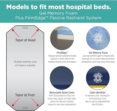North American Mattress Stretcher Pad, Hill-ROM GPS Standard or Ultra Comfort (Models 885-31 & 885-31-UC)