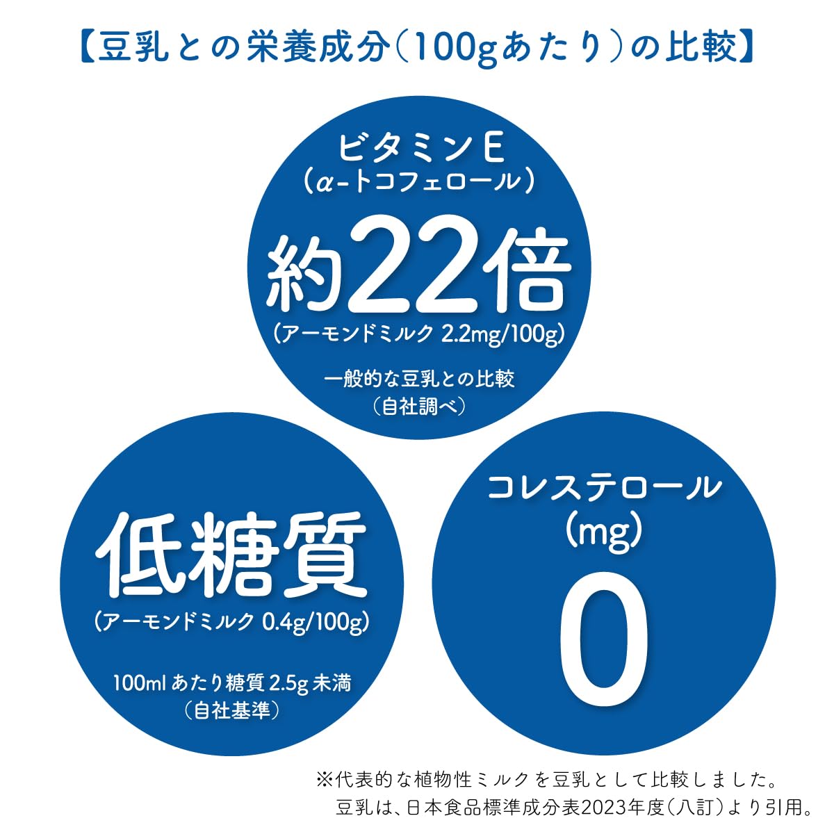 Amazon.co.jp: 筑波乳業 濃いアーモンドミルク 砂糖不使用 125ml×60本 