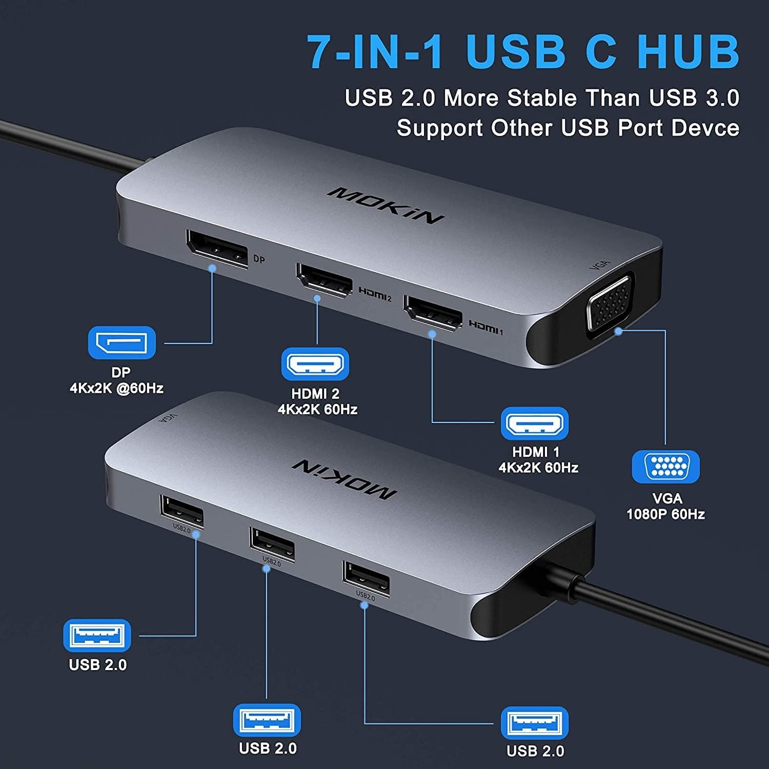 MOKiN 7-in-1 USB C Hub Multiport Adapter, USB C Docking Station with 2 * 4k@60Hz HDMI, DisplayPort, VGA, 3*USB-A Port - Image 2