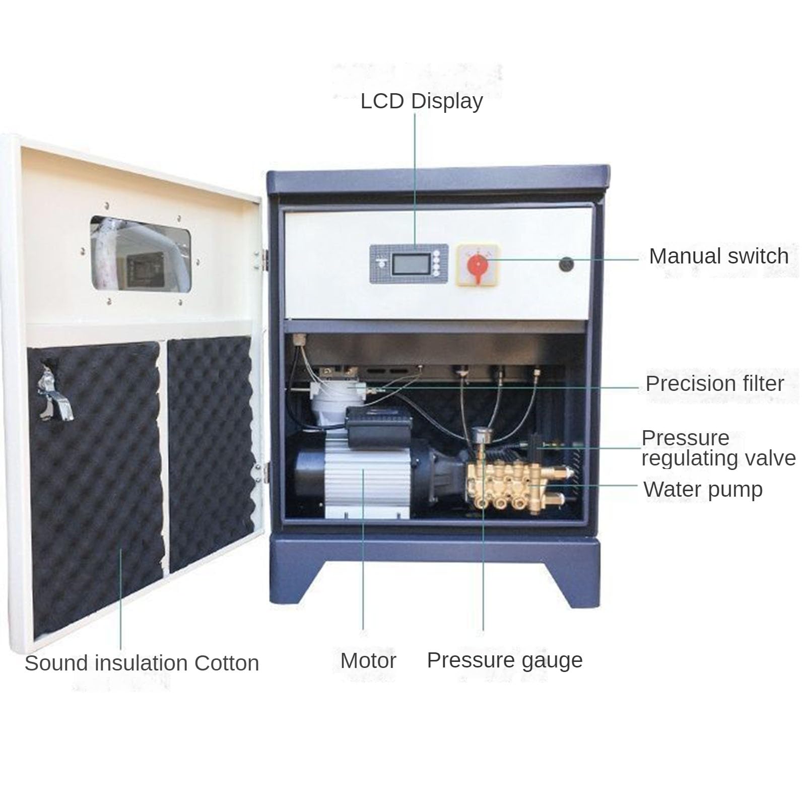 Sistema de nebulización: anfitrión de niebla fría de grado industrial con pulverizador de alta presión de 4 L, tubería de 100 m, 30 boquillas