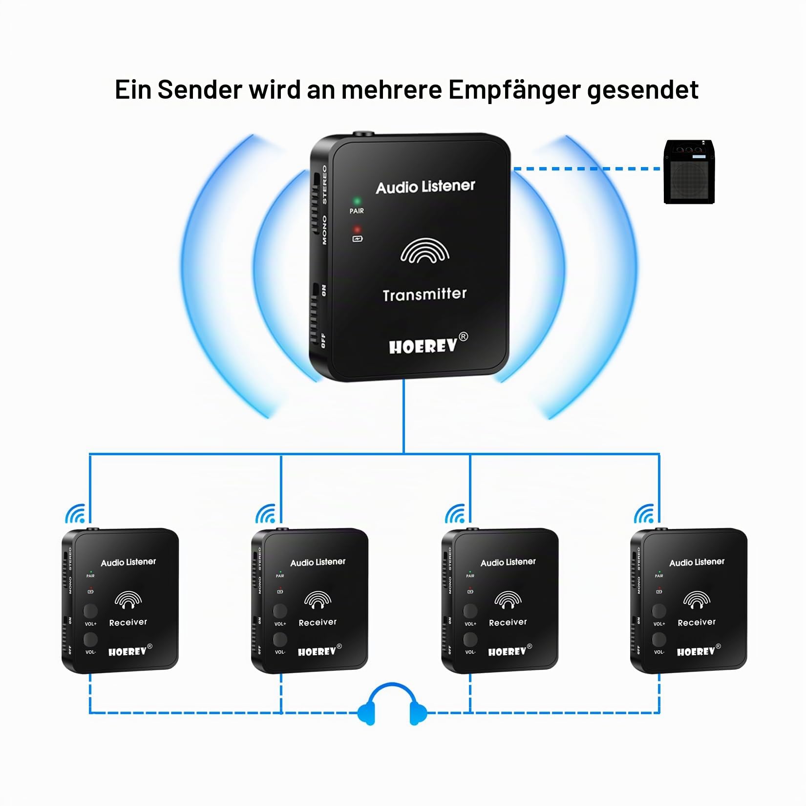 Hoerev In-Ear Monitoring Kopfhörer – Professionelles Audio und 2.4G Stereo Technologie, Hochleistungs-Operation – Ideal für Studioqualität, Live-Auftritt, EIN Satz Empfänger und Sender