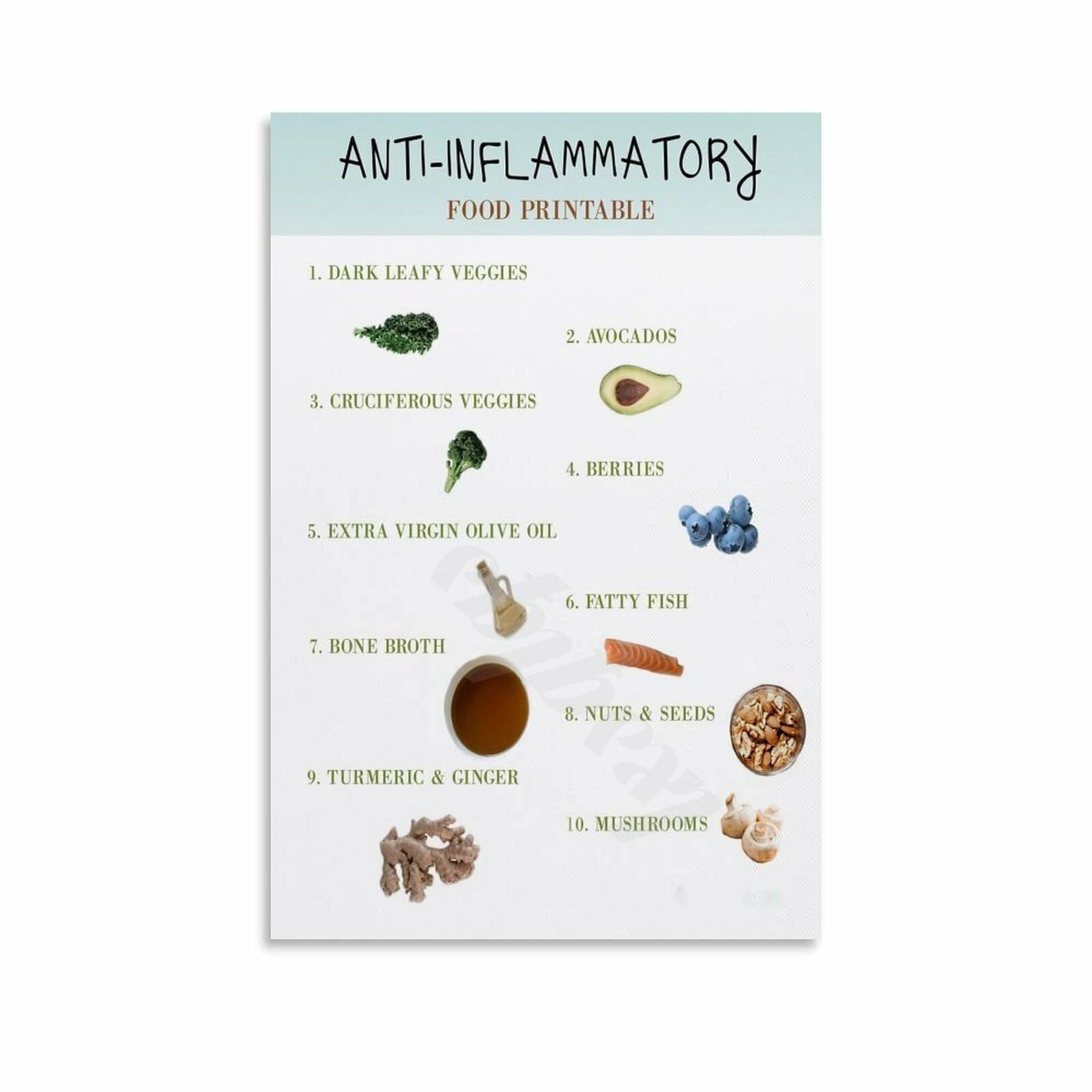 RNUMLIGH Anti Inflammatory Diet Poster Foods that Fight Inflammation Guide Gut Health Nutrition Chart
