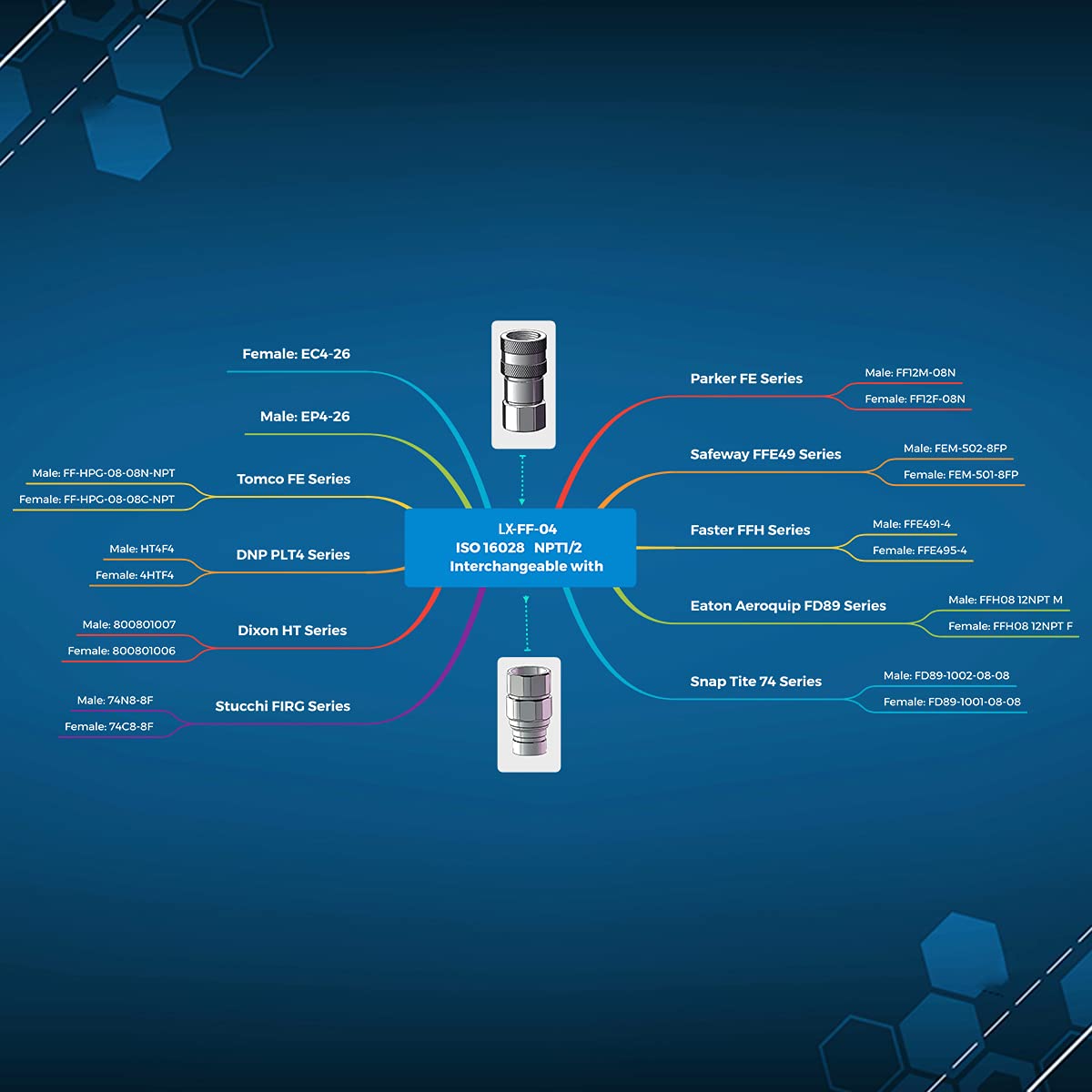 LX-FF-04 1/2" Skid Steer Bobcat Flat Face Hydraulic Quick Disconnect Coupling NPT1/2 Set Quick Connect Couplers with Red Dust Caps - 4