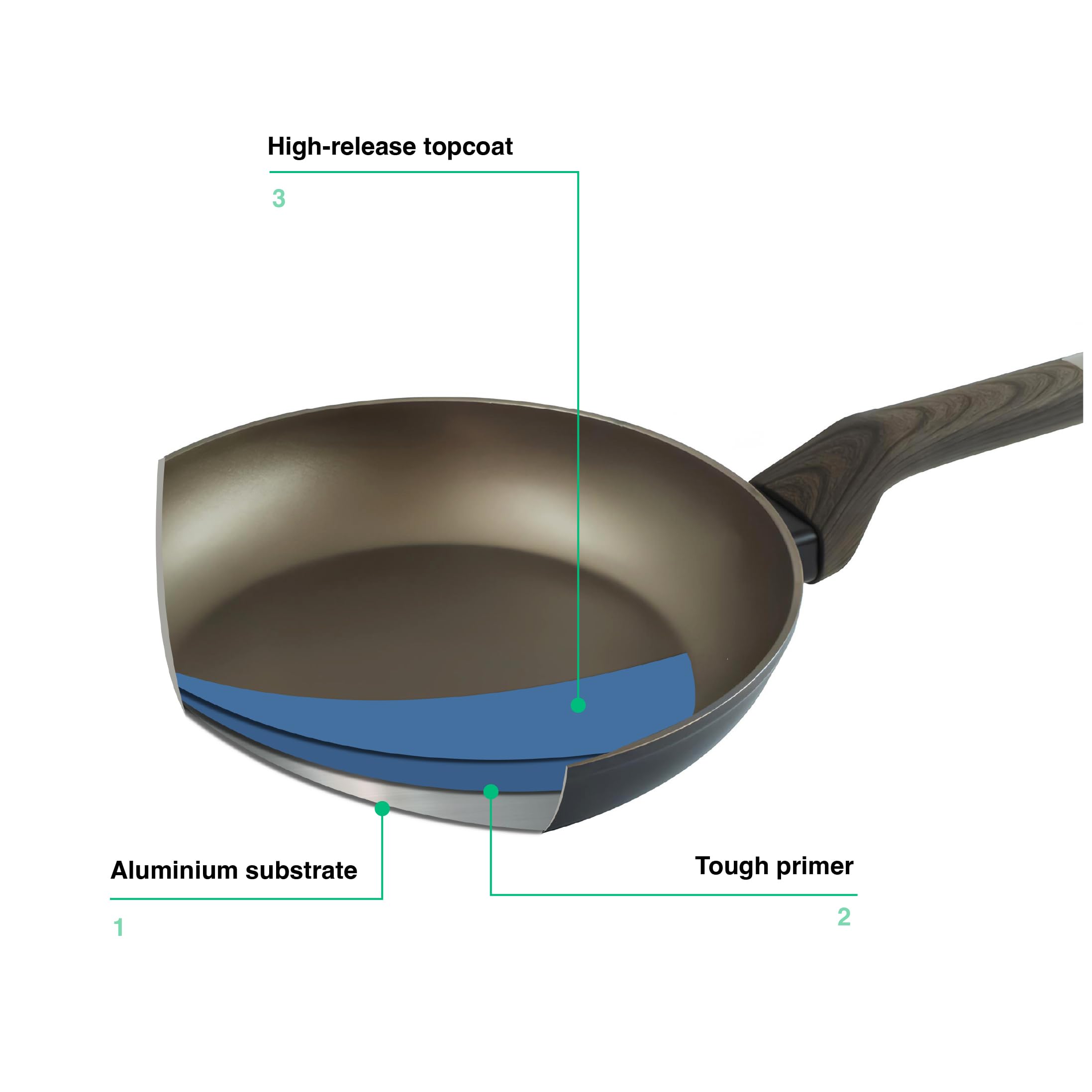 Zanetti, Padella Forgiata Alto Spessore TERRA, Padella Antiaderente in Alluminio, Adatta a Tutti i Piani Incluso Induzione, Manico Soft Touch Effetto Legno, Diametro 18 cm, Packaging 100% Riciclato
