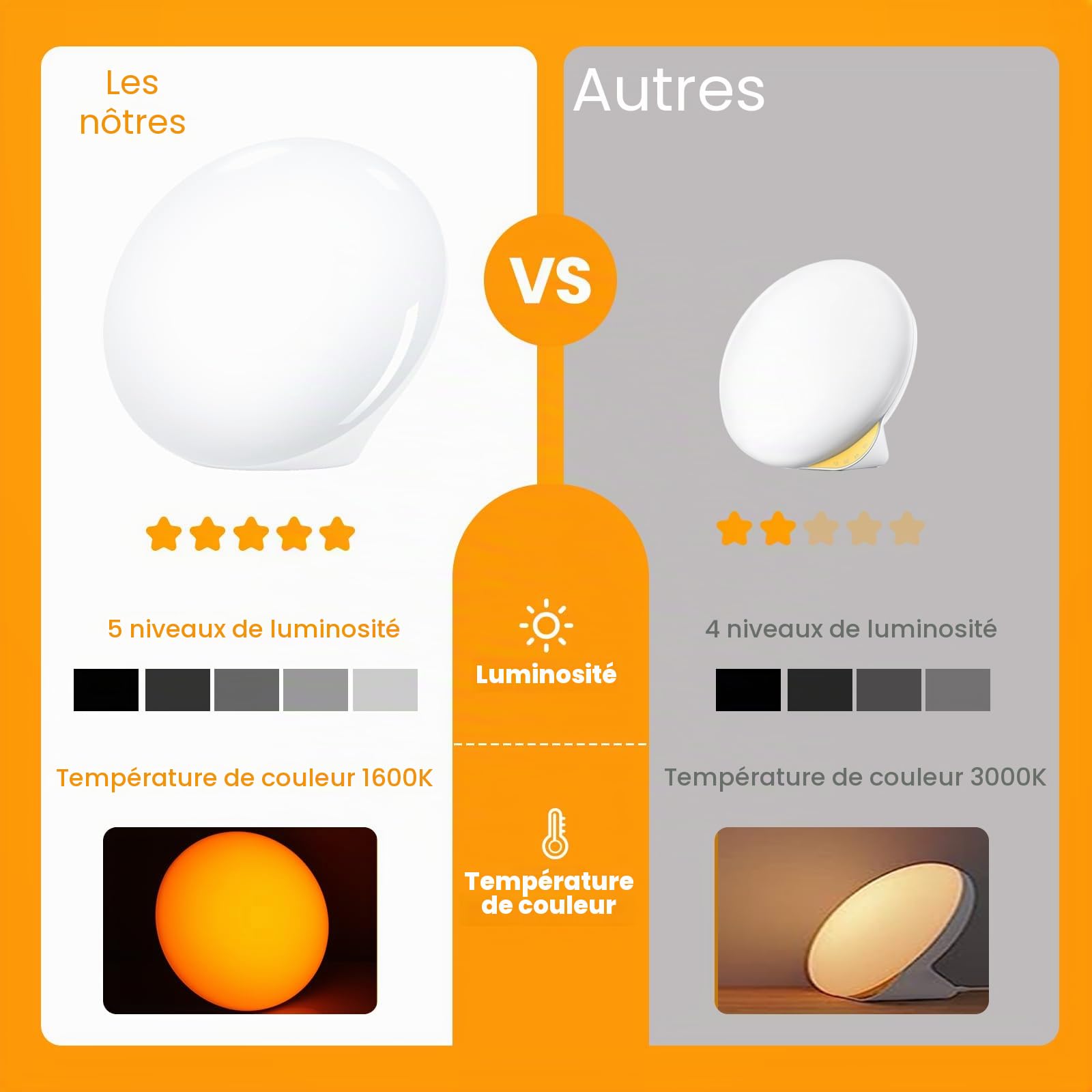LASTAR Lampe de luminothérapie, lampe de luminothérapie 10 000 lux avec 4 températures de couleur et 5 niveaux de luminosité et minuterie 1H, lampe de jour à contrôle tactile avec fonction mémoire