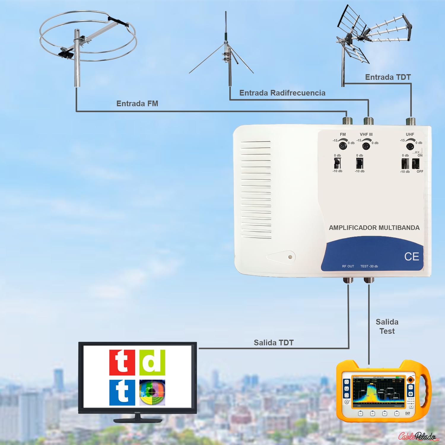 CABLEPELADO - AMPLIFICADOR MULTIBANDA Cablepelado | FM + VHFIII + UHF | Ganancia hasta 47 dB | Alimentación 220V | LED indicador | Ideal para TDT, SAT y FM