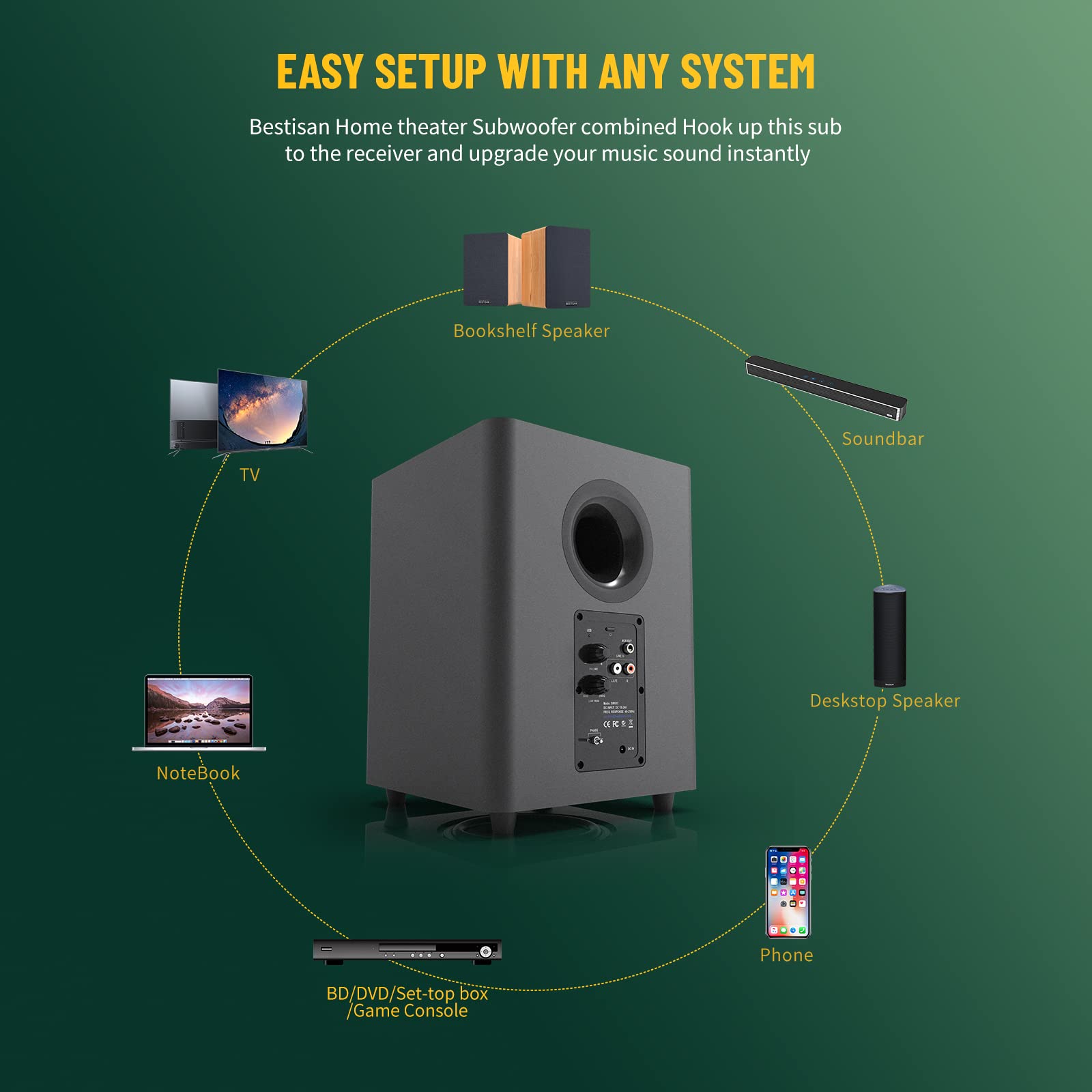 Buy BESTISAN 60Watts Powered Subwoofer, Bestisan Home Audio Subwoofers