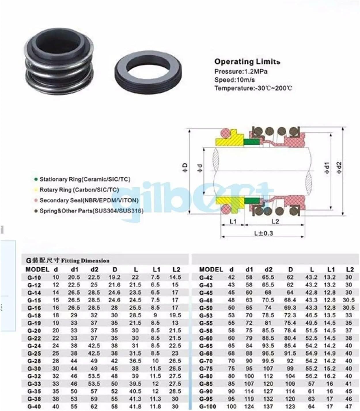 Uszczelnienie mechaniczne pompy wodnej, Mechaniczne uszczelnienie wału pompy wodnej Węgiel SiC NBR MG1/109 Wiele rozmiarów(50mm)