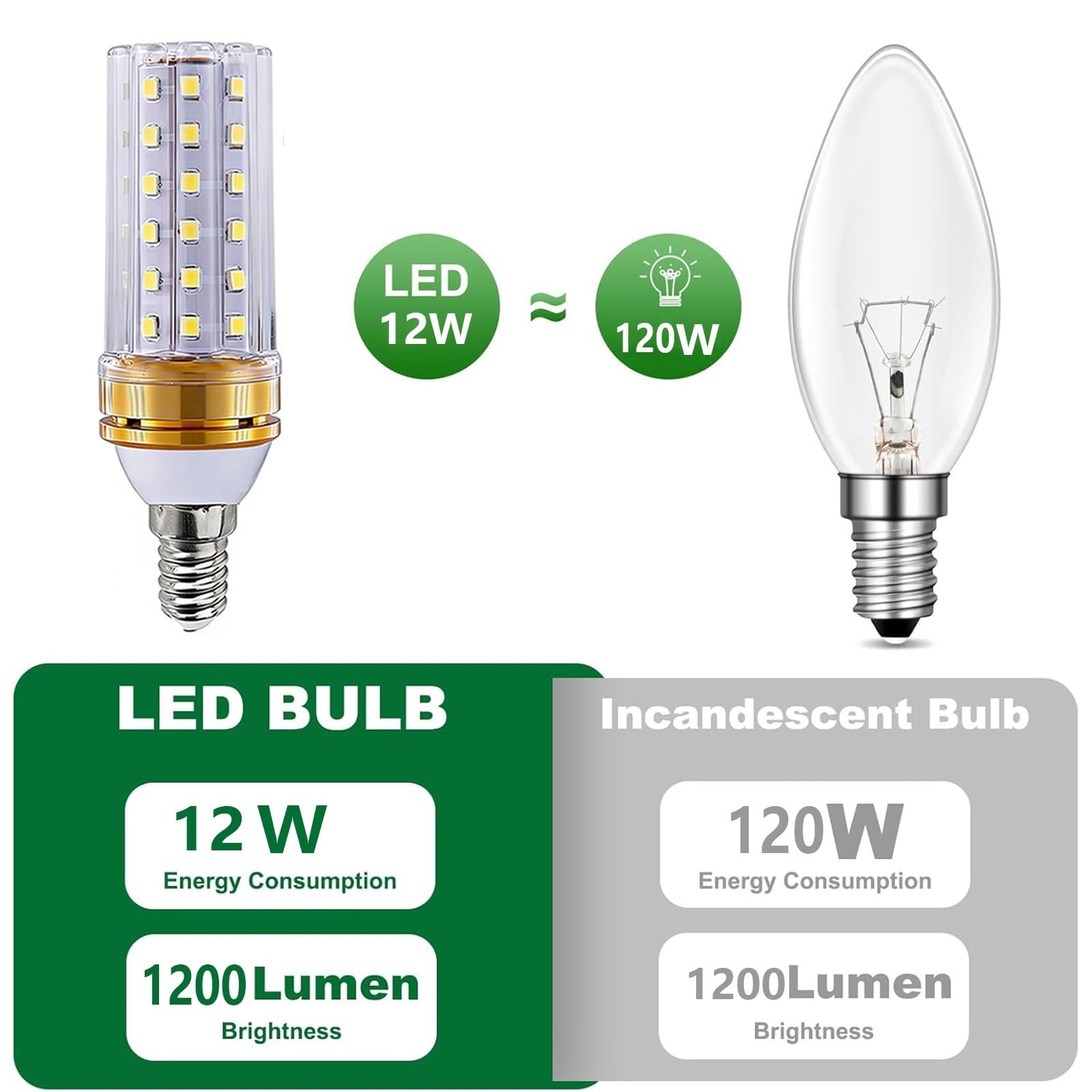 Lampadine LED E14 Bianco Naturale 4000K 12W Equivalente A 120W Senza Sfarfallio Basso Consumo Energetico Non Dimmerabile Per Soggiorno Cucina Sala Da Pranzo(10 Pack)