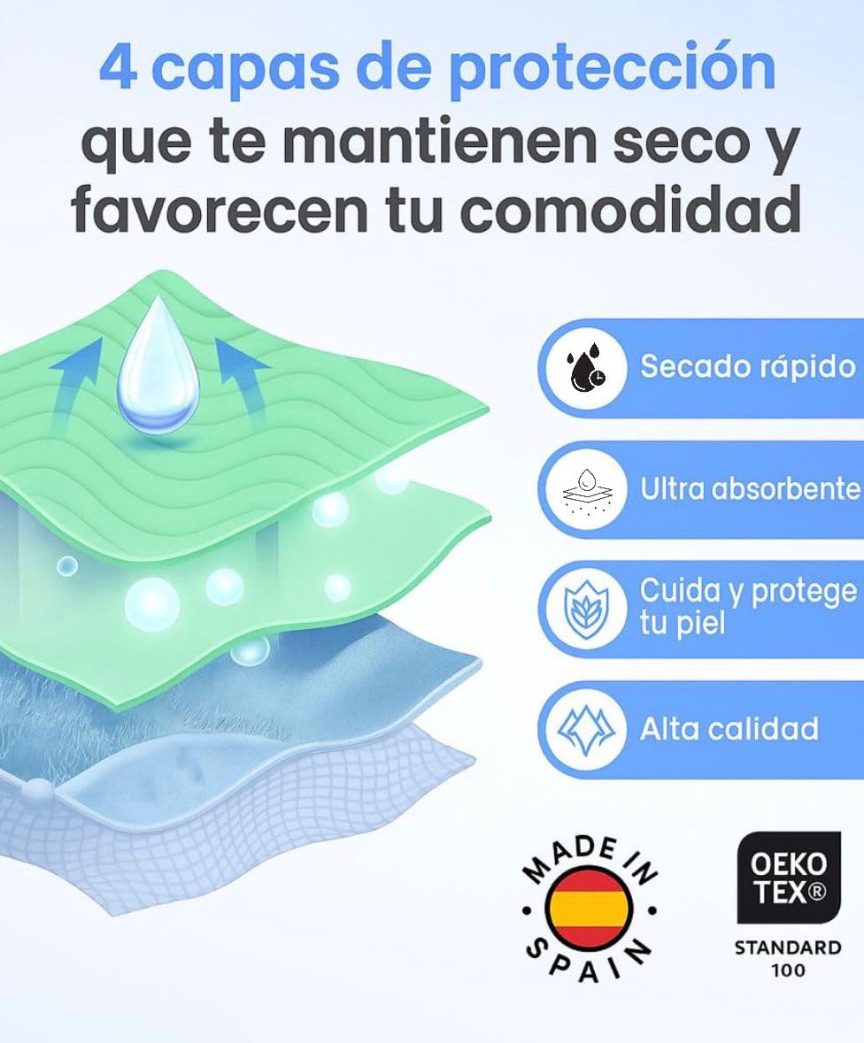 Empapadores Cama Adultos Lavables 90x75 cm con alas de 50 cm (Pack 2) - 4 Capas de protección - Reutilizables, Impermeables y Transpirables - Fabricados en España