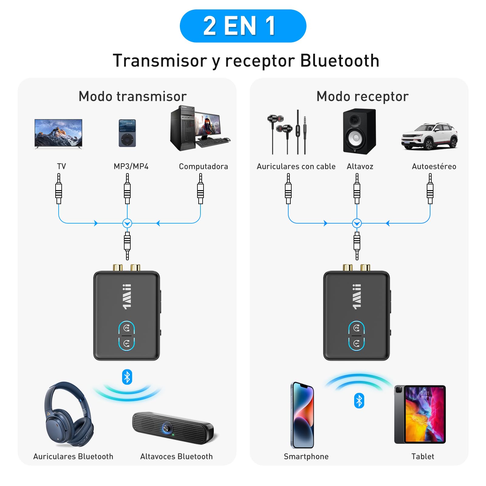 1Mii Transmisor Receptor Bluetooth 5.3 para TV, Adaptador de Audio HiFi con RCA y Conector AUX de 3.5mm, aptX de Baja Latencia/HD/AD, Control de Volumen, Doble Enlace para 2 Auriculares, PC, Estéreo