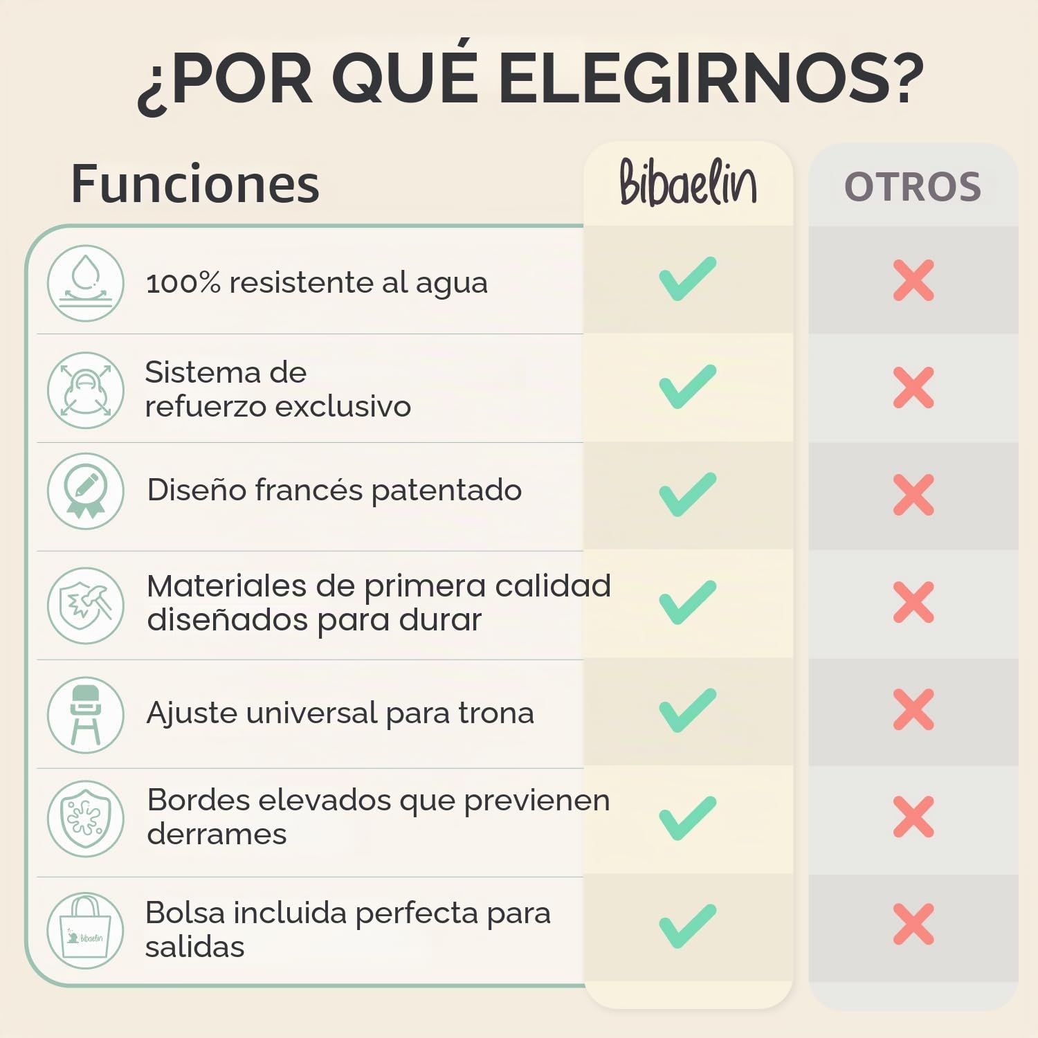 BIBATRAY™ M – Juego de babero con mangas y bandeja recogedor para mayor tranquilidad/BLW, impermeable y lavable, protección universal para trona (compatible con IKEA Antilop), incluye bolsa
