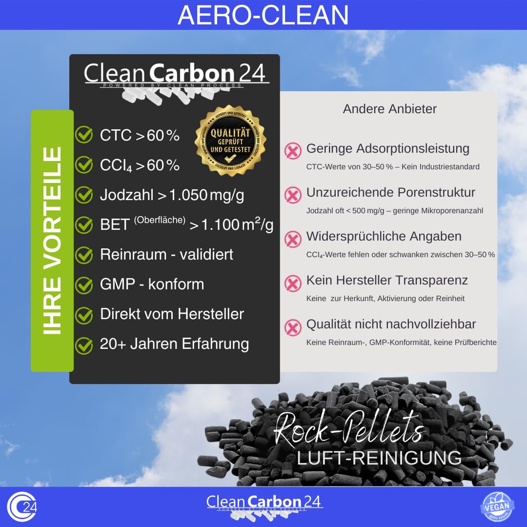 2,5 litri di pellet di carbone attivo Ø4mm, in carbone duro per la purificazione dell'aria [classe di efficienza energetica A]