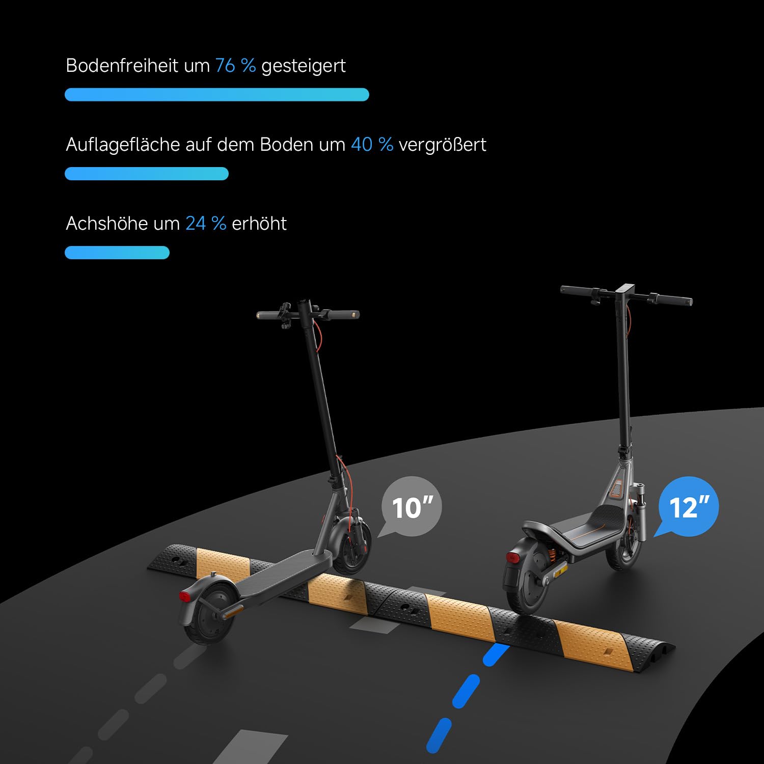 Xiaomi E-Scooter 6 Ultra, 6 Max, 6 Pro mit Deutscher Straßenzulassung (Max 20km/h, bis 75km Reichweite, 12" Tubeless-Reifen, Doppelfederung, Doppelbremse, Apple Find My, App, Faltbarer Scooter)