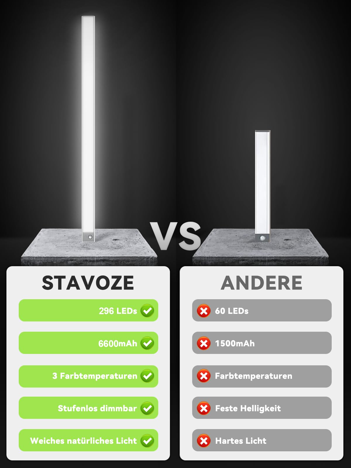 Unterbauleuchte Küche LED Dimmbar, 296 LEDs, mit Bewegungsmelder, 80CM | Schrankbeleuchtung akku, 6600mAh wiederaufladbar, 3 Farbmodi magnetische Led Leiste für Kleiderschrank, Aluminiumlegierung