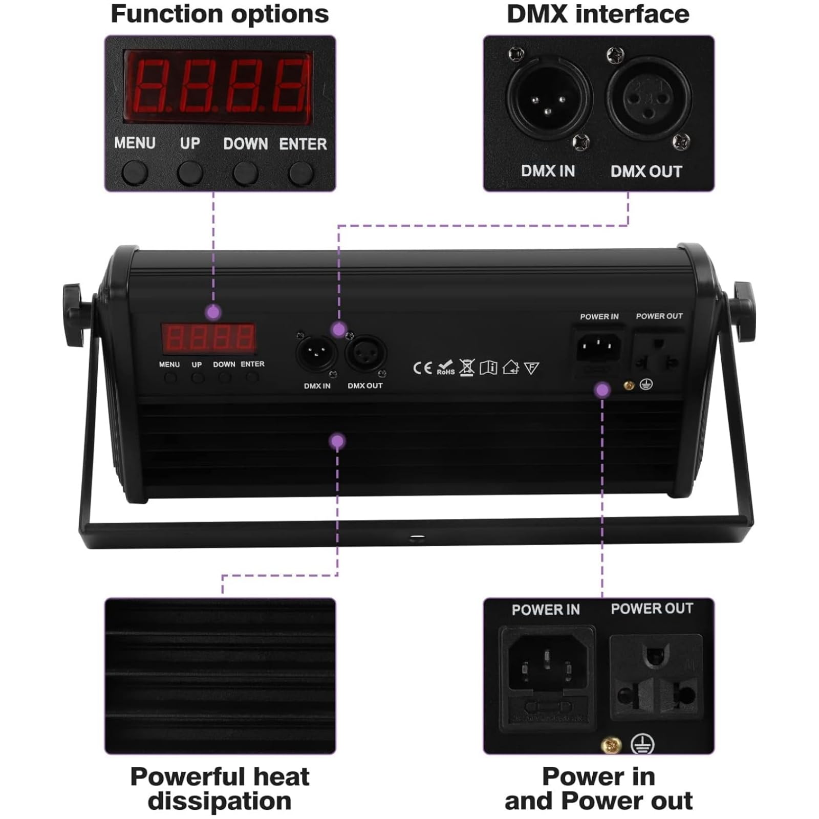 Wallwasher Partylicht, 48 LEDs RGB 3 in 1 Bühnenlicht dmx512 DJ Licht Farbmischung Regenbogen Effekt Gebäudebeleuchtung Außenwandleuchte für Bar, Disco, Hochzeit, Party, Weihnachten