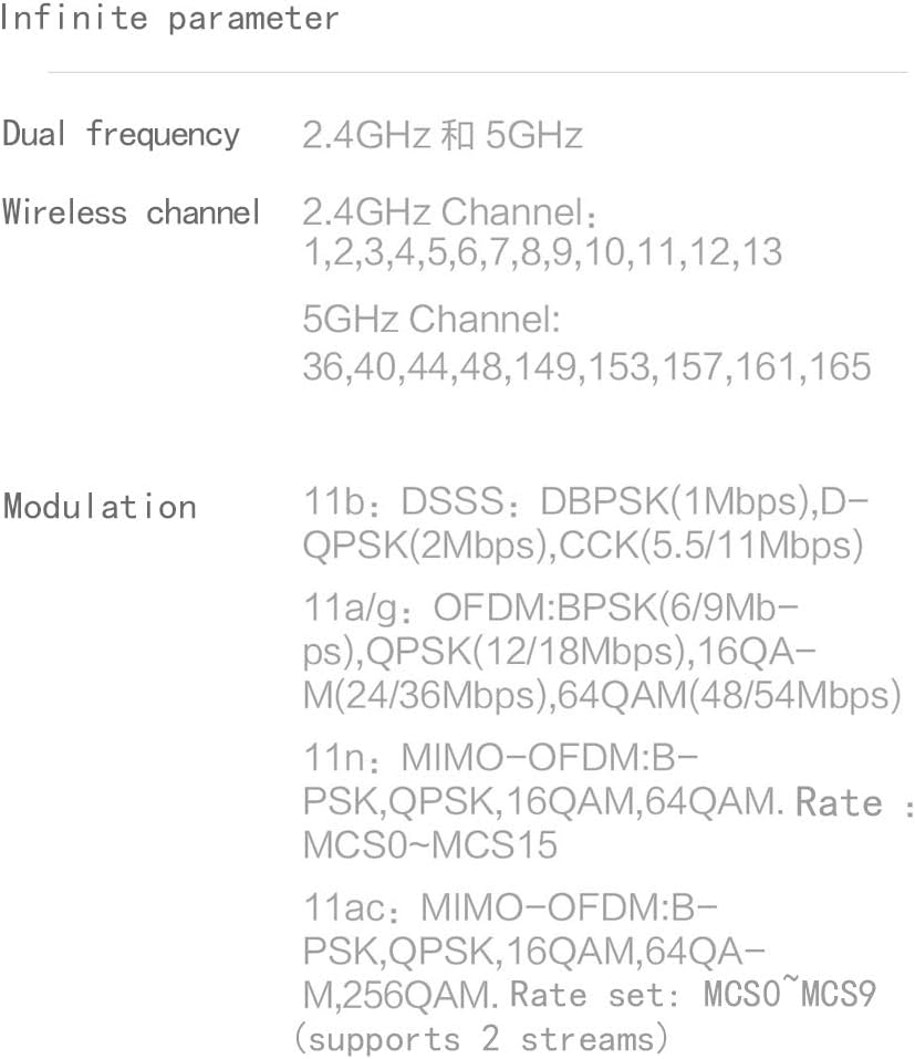 Wireless channel and modulation details