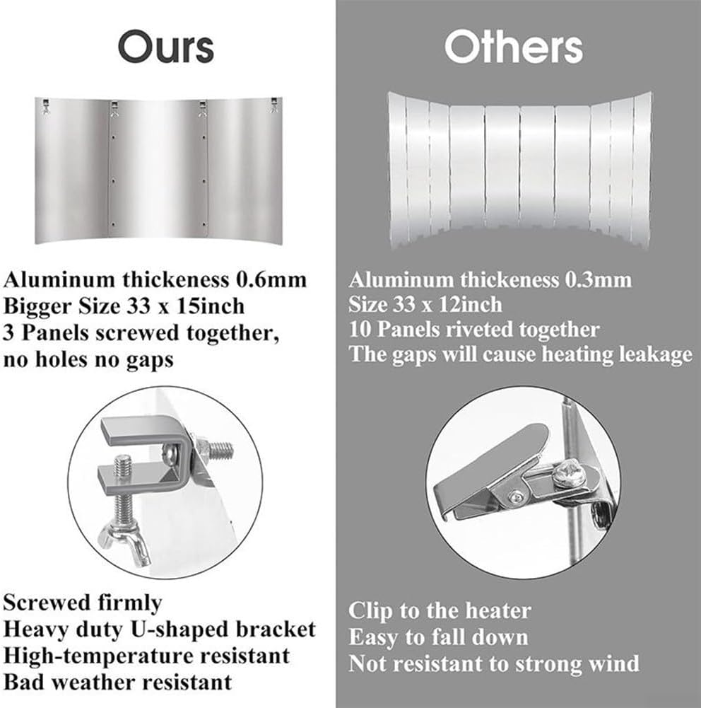 Patio Heater Reflector Hood 33x15 Inches Metal Adjustable Heat Focusing Shield for Round Natural Gas and Propane Outdoor Heaters