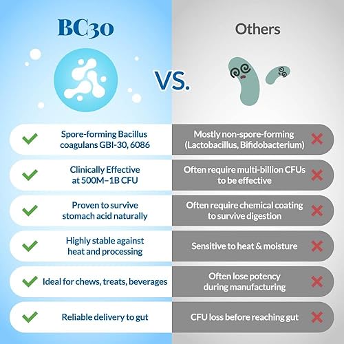 Miniatura 6 de Get Naked Biteables - Golosinas suaves para perros de salud digestiva, bolsa de 6 onzas