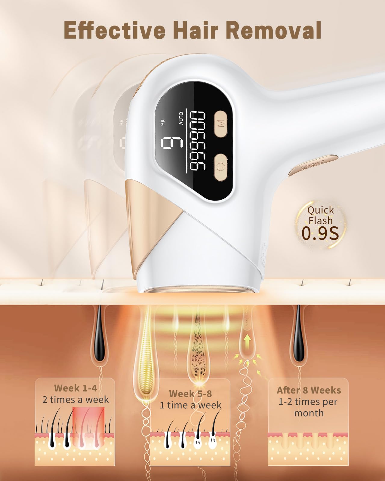 Dispositivo de depilación IPL, depilación láser para mujeres y hombres, dispositivo de depilación sin dolor seguro en el hogar para axilas, espalda, piernas, brazos, cara, línea de bikini 3