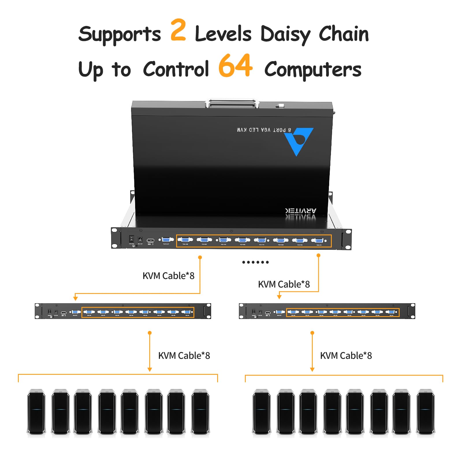 KVM monté en rack avec écran LCD 15,6", commutateur KVM Arvitek 8 ports VGA avec poignée, convient pour rack 1U 19", convient pour armoire réseau 600-800 mm + 8 câbles KVM VGA