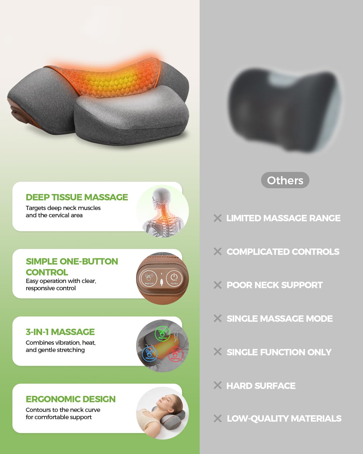 Cuscino massaggiante 3 in 1 per alleviare il dolore ai tessuti profondi con calore, massaggiatore senza fili e ricaricabile con trazione per collo gobba e spalle, cuscino in memory foam (con
