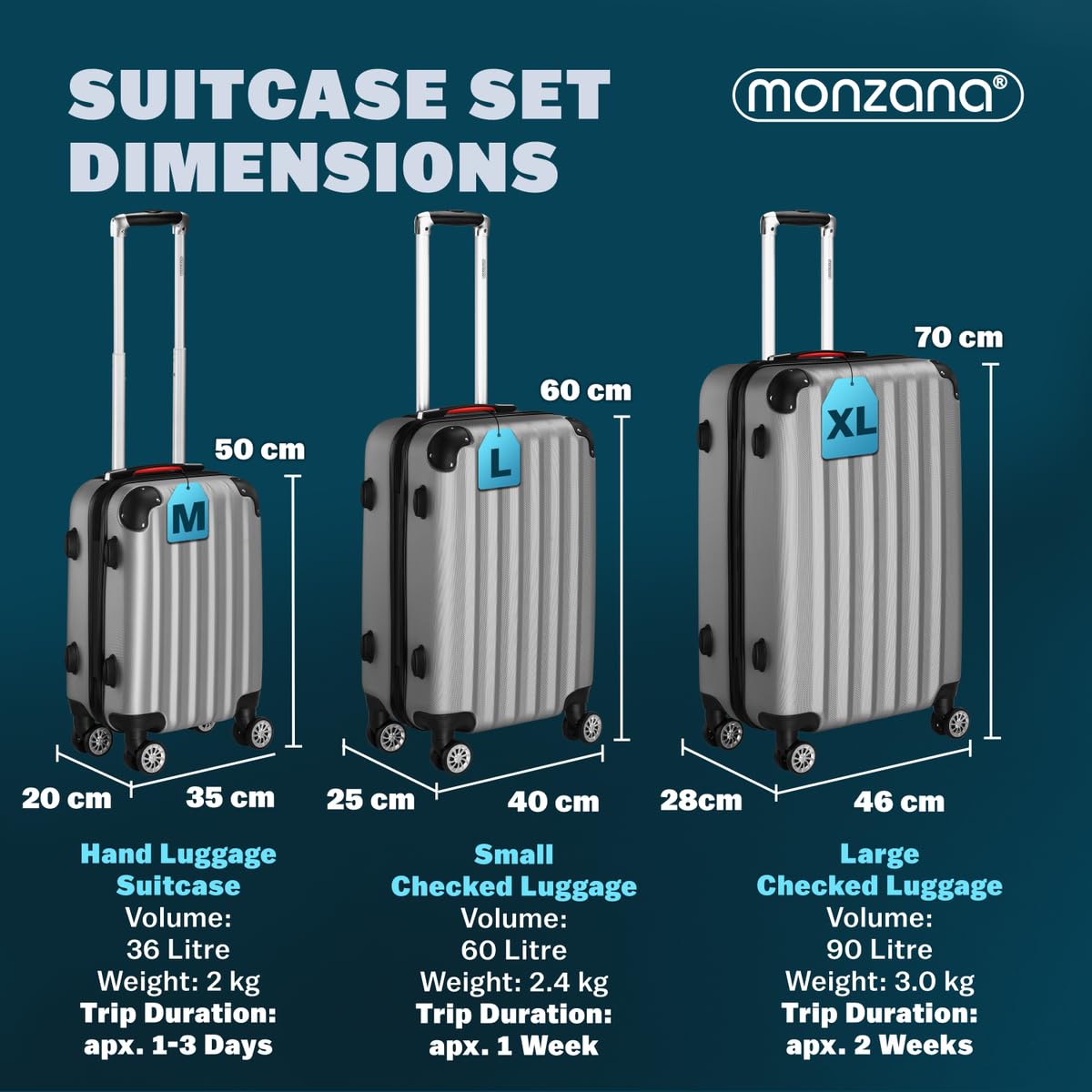Monzana Valigie Set di 3 pezzi m l xl trolley valigie rigide leggere lucchetto bagaglio a mano viaggio grigio