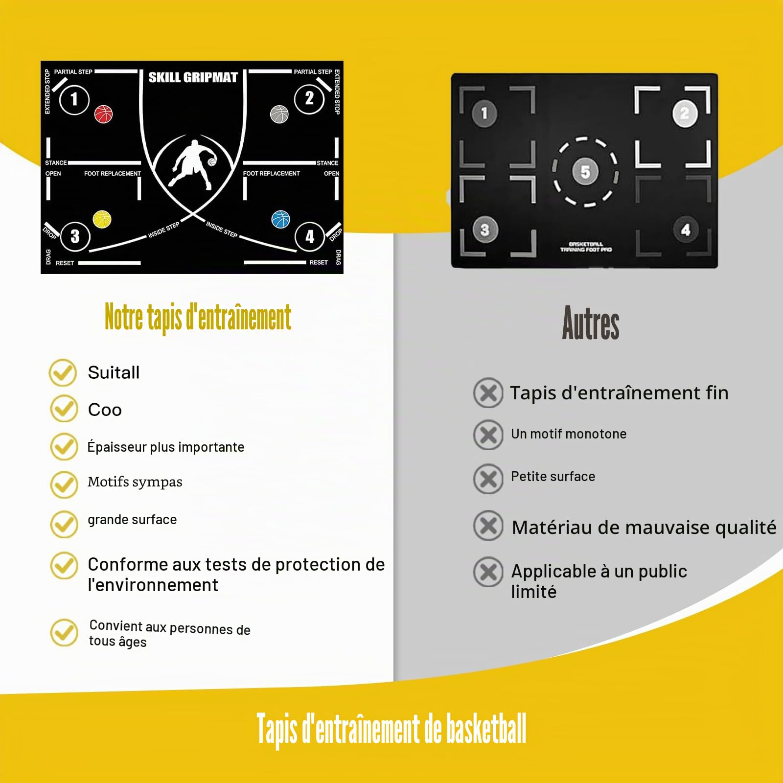 Tapis d'entraînement de basket-ball - 120 x 80 cm - Antidérapant - Tapis d'entraînement pour le travail des pieds et le dribbling - Silencieux - Grand format - Pour entraînement au sol de basket-ball