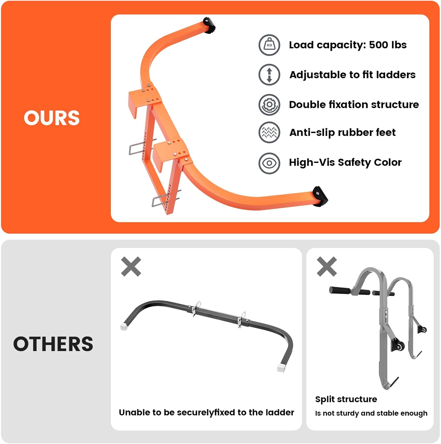 Ladder stabilizer,Extension Ladder stabilizer,Ladder Standoff with Extension Accessory,roof Ladder for Roof Gutter with Anti-Slip Rubber Feet