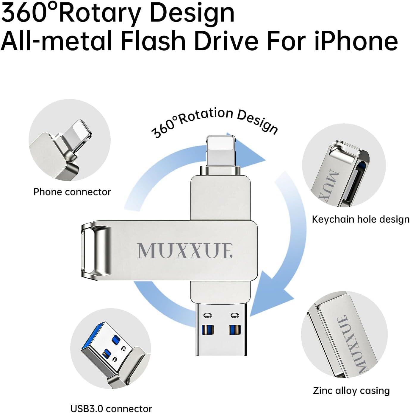 3 in 1 Chiavetta USB per iphone 256GB, MUXXUE Memoria Esterna iphone, i Pad, USB C, telefono Android, PC, Tablet, Computer