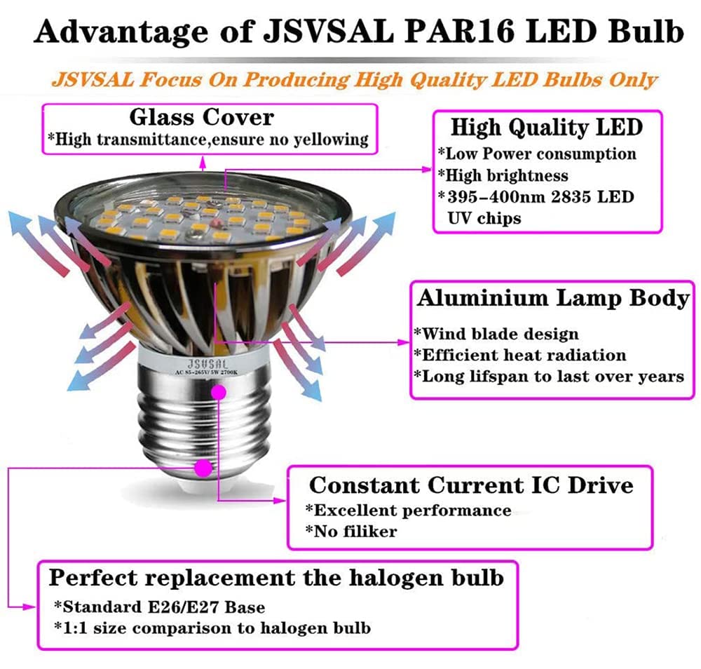 RYVOSTH 4-Pack,LED Blacklight Bulbs,MR16 GU10 Base, 6W(50W Equivalent), UVA Level 395-400nm,Glow In The Dark For Blacklight Party,Fluorescent Poster,Neon Glow,Body Paint(MR16(GU10 Base - View #9