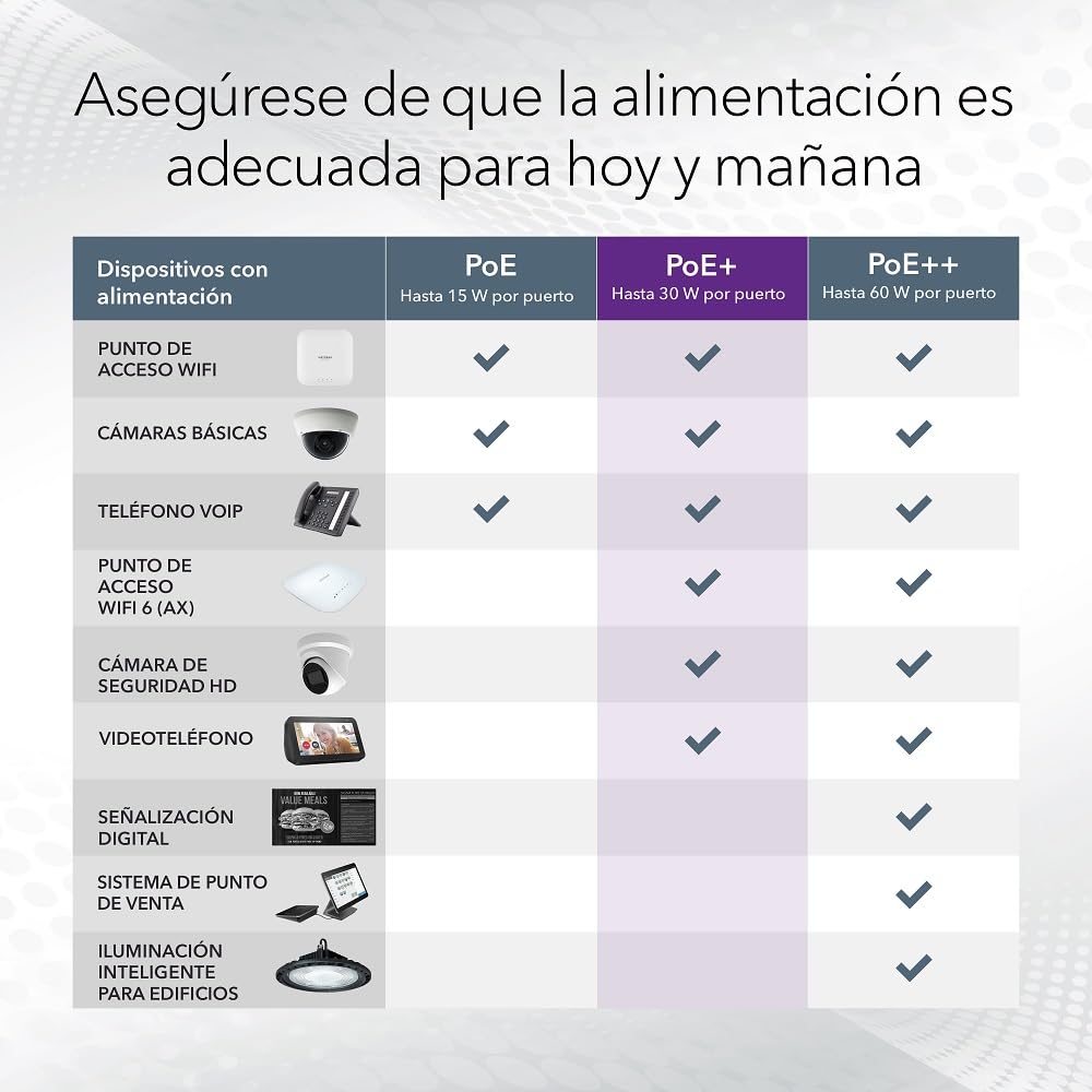 NETGEAR Switch Ethernet no gestionable de 5 Puertos Gigabit Ethernet PoE de (GS305PP) con 4 Puertos PoE+ de 83 W, Montaje de sobremesa o en Pared