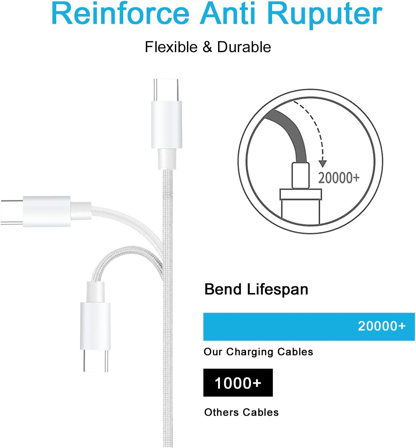 6.6 Ft USB C Fast Charger Cable Fit for iPad 10th Generation 10.9 inch (2022) A2757 A2696 iPad Tablet 20W Wall Charging Block Adapter with USB C to Type C Woven Power Cord Wire
