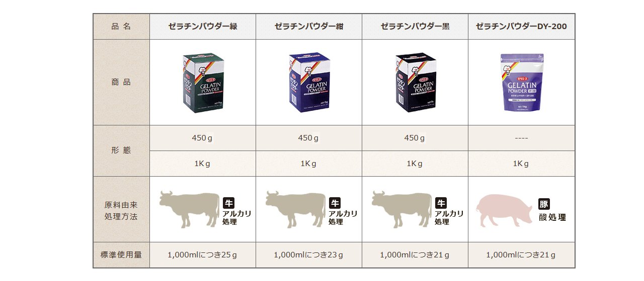 Amazon.co.jp: ジェリフ ゼリエース ゼラチンパウダー緑 450g : 食品