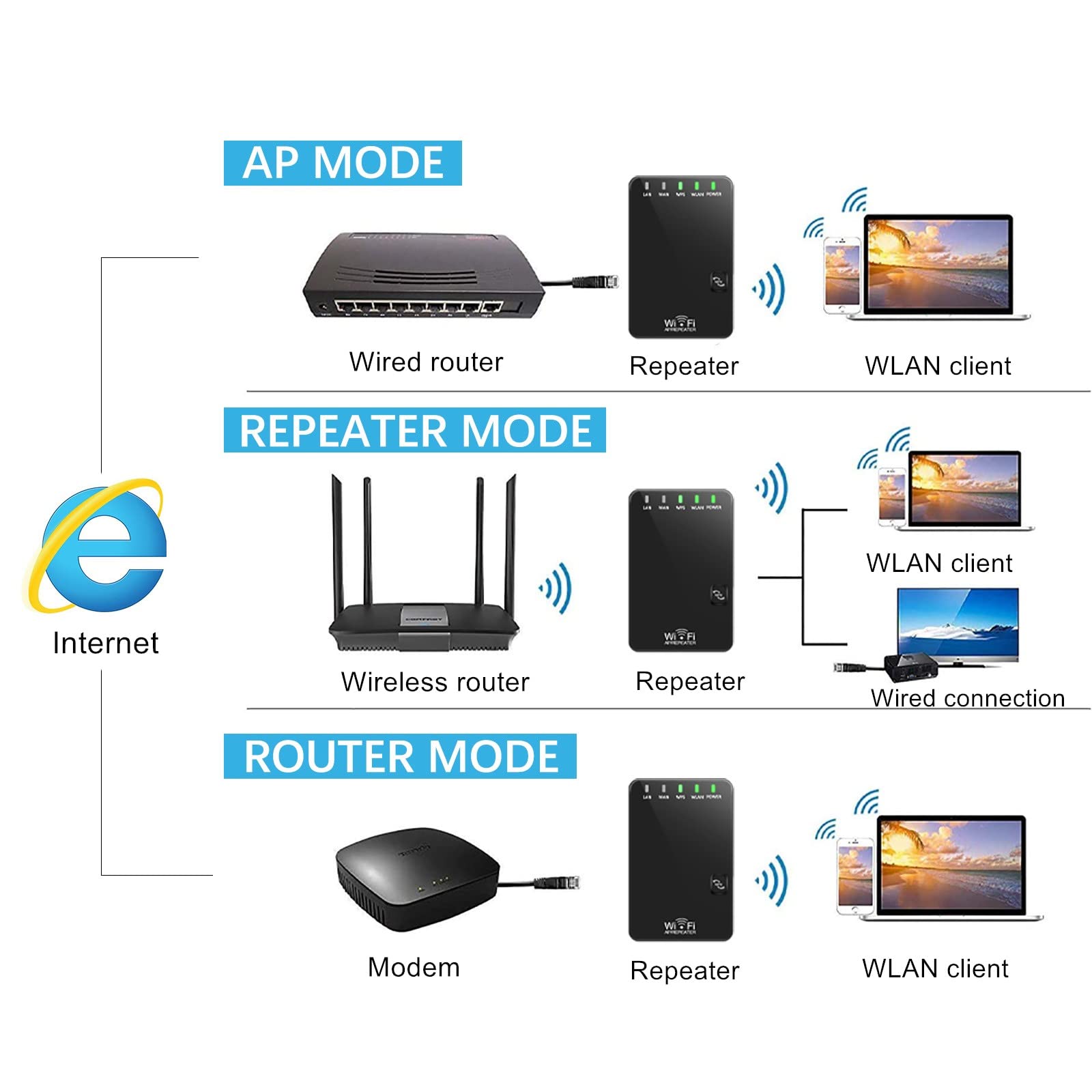 Modo Bridge Configurar Modem Telmex Como Repetidor Puerto Wan