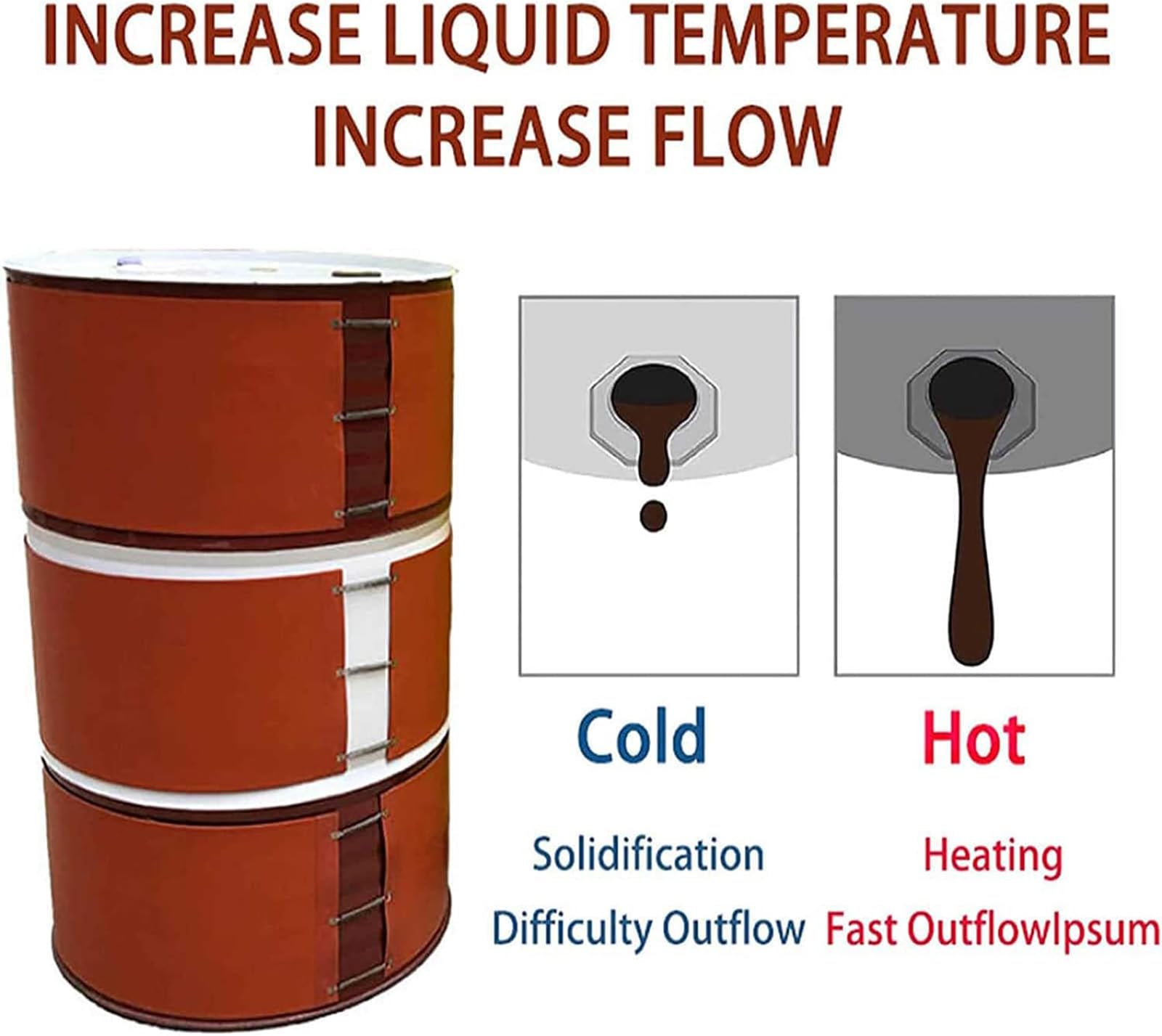 Réchauffeur de tambour d'huile en métal de silicone Chauffage de tambour en métal 2000 W Coussin chauffant électrique en silicone avec thermostat 200 L/55 gallons Ceinture chauffante de tambour d'