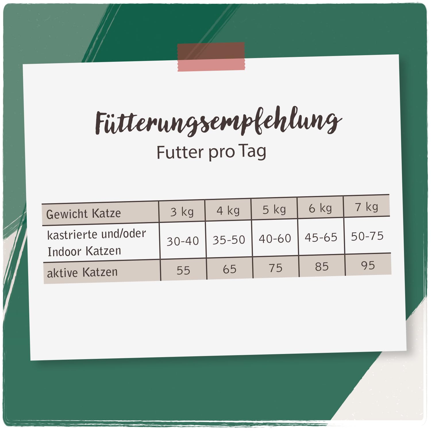 VenandiAnimal - Premium Trockenfutter für Katzen, Probierpaket Lamm, 4 x 1,5 kg (4er Pack), getreidefrei mit viel frischem Fleisch und Fisch