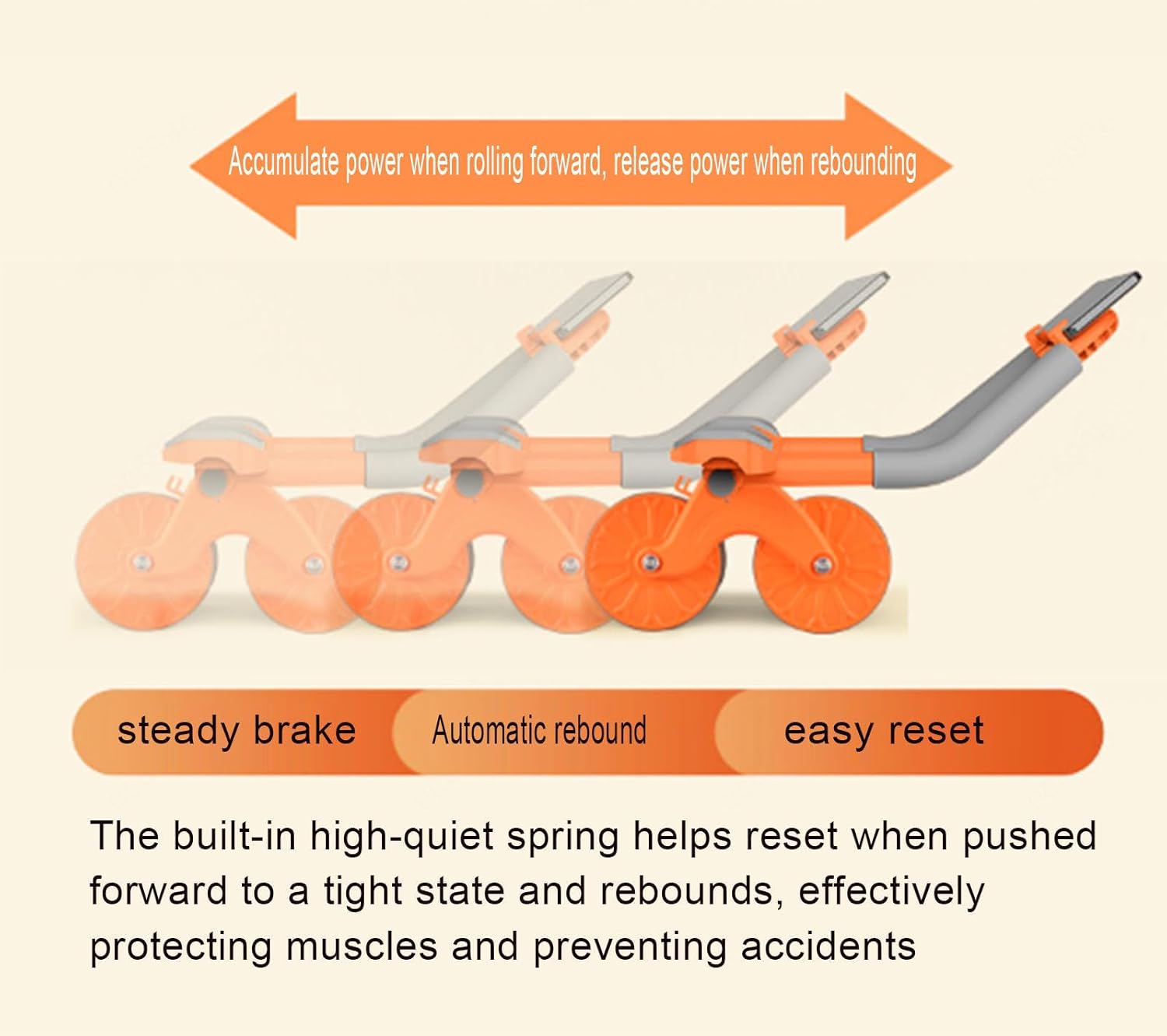 自動リバウンド腹部ホイール - 肘サポートとタイマー付き腹筋ローラーホイール - コアトレーニング、ホームジム、腹部エクササイズ用の