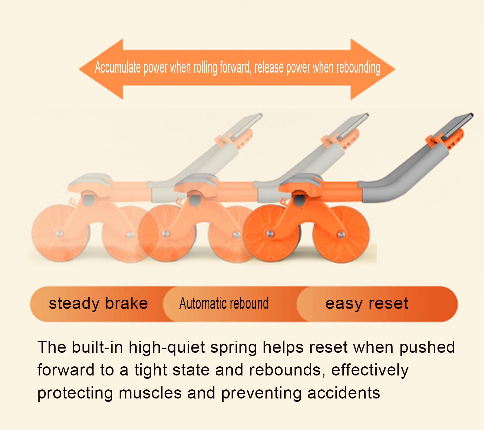 Automatisches Rebound-Bauchrad – Ab-Roller mit Ellenbogenstütze und Timer – Bauch-Roller für Rumpftraining, Heimgymnastik, Bauchübungen,A