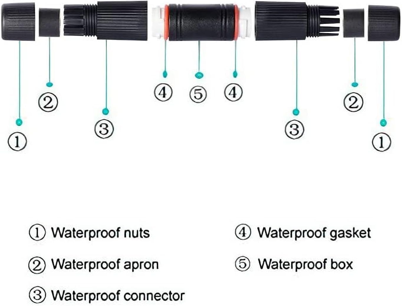 Waterproof Ethernet Connector - Scalebee RJ45 -2