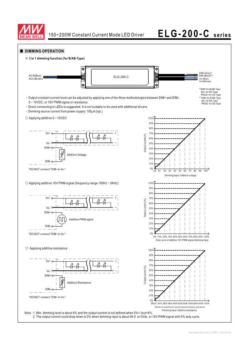 MEANWELL AC DC LED Netzteil CV 60W 24V 2,5A IP67 Dali 2 Push Dimm