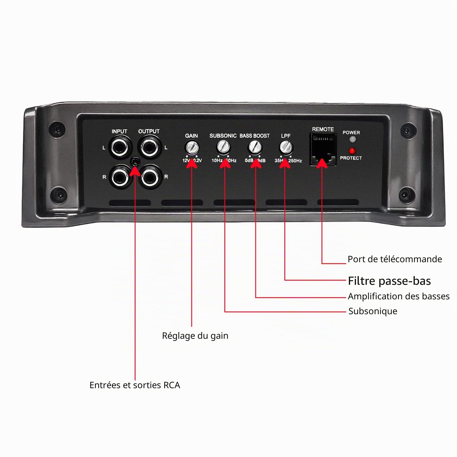 RECOIL RED1200-1 Ampli Mono Classe D 2500W Subwoofer Voiture | 1250W RMS @1Ω, 1Ω Stable, Télécommande Graves, MOSFET, Bass Boost