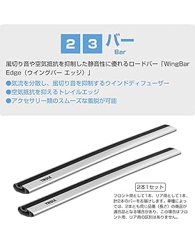 めい　スーリーおまとめ Abe Parts / Thule Ranger 500