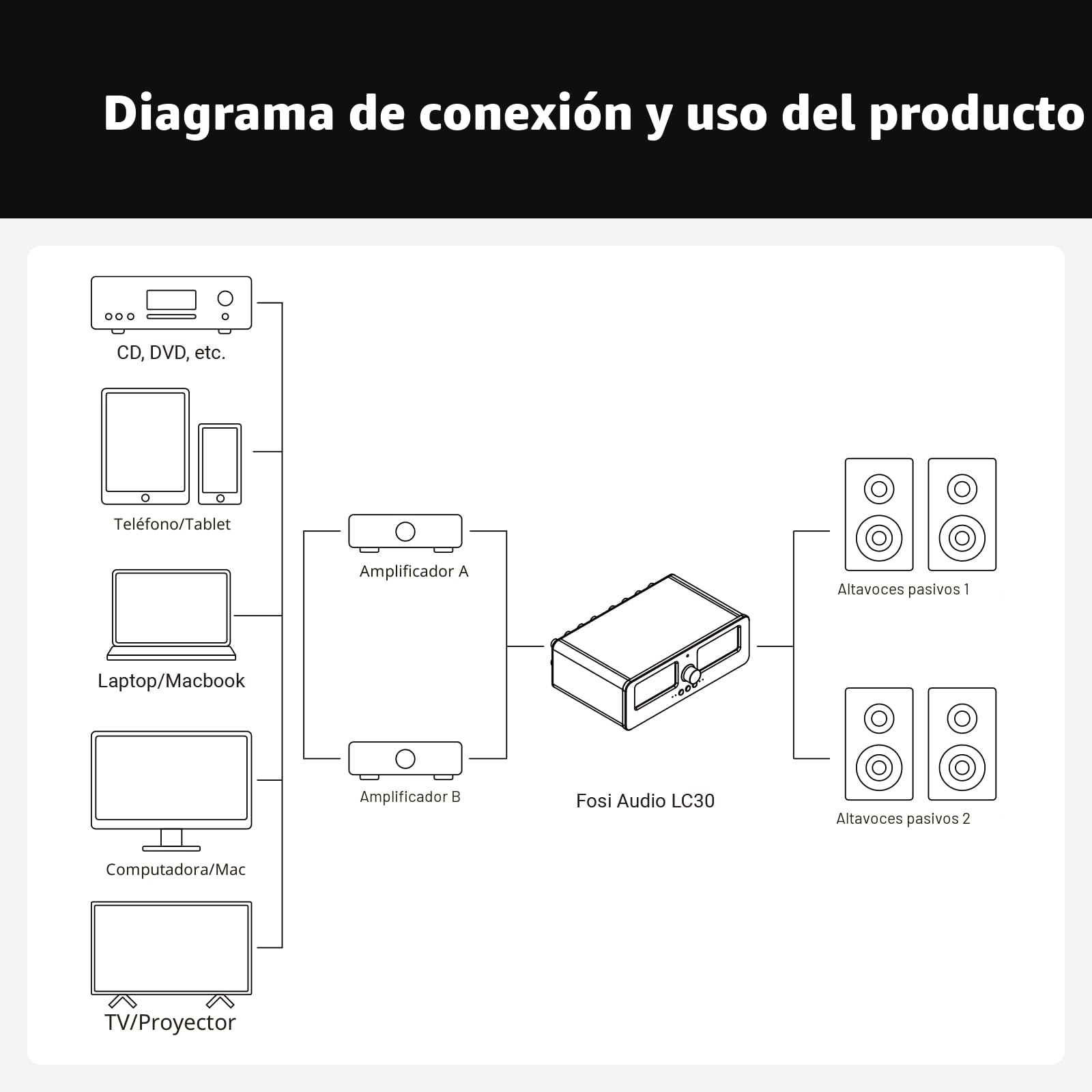 Fosi Audio LC30 VU Meter Amplificador Caja Selectora de Altavoz, Conmutador de Audio Analógico de 2 vías para Amplificadores Estéreo HiFi y Componente de Audio Doméstico con Control Remoto