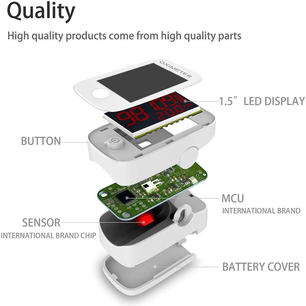 Pulsossimetro da Dito,Portatile Saturimetro con Display LED Ossigeno Saturimetro Monitoraggio Cardiofrequenza per Saturazione di Ossigeno e Frequenza del Polso