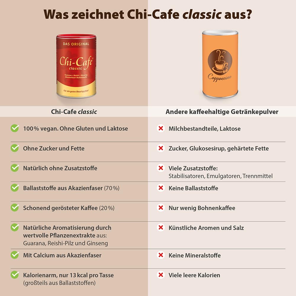 Chi-Cafe classic | 400 g Dose | kaffeehaltiges Getränkepulver mit Akazienfaser-Ballaststoffen | Kaffeersatz, gut für die Verdauung* | mit Reishi-Pilz, Ginseng und Guarana | vegan, 66 Tassen