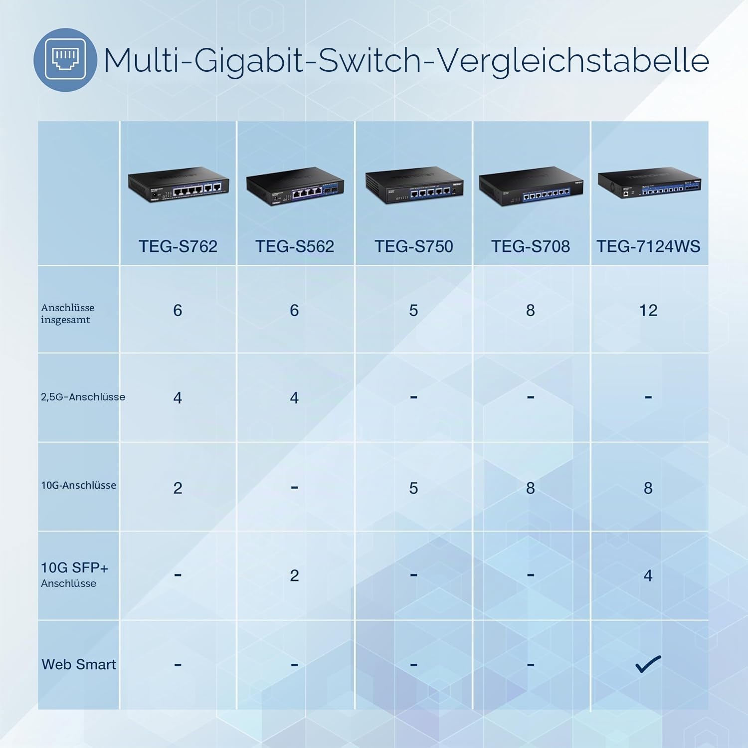 TRENDnet, TEG-S562, 6-Port Unmanaged Multi-Gig Switch, 4 x 2,5GBASE-T Ports, 2 x 10G SFP+ Ports Lüfterlos, kompaktes Desktop-Design, Metallgehäuse, Netzwerk-Ethernet-Switch, Schwarz