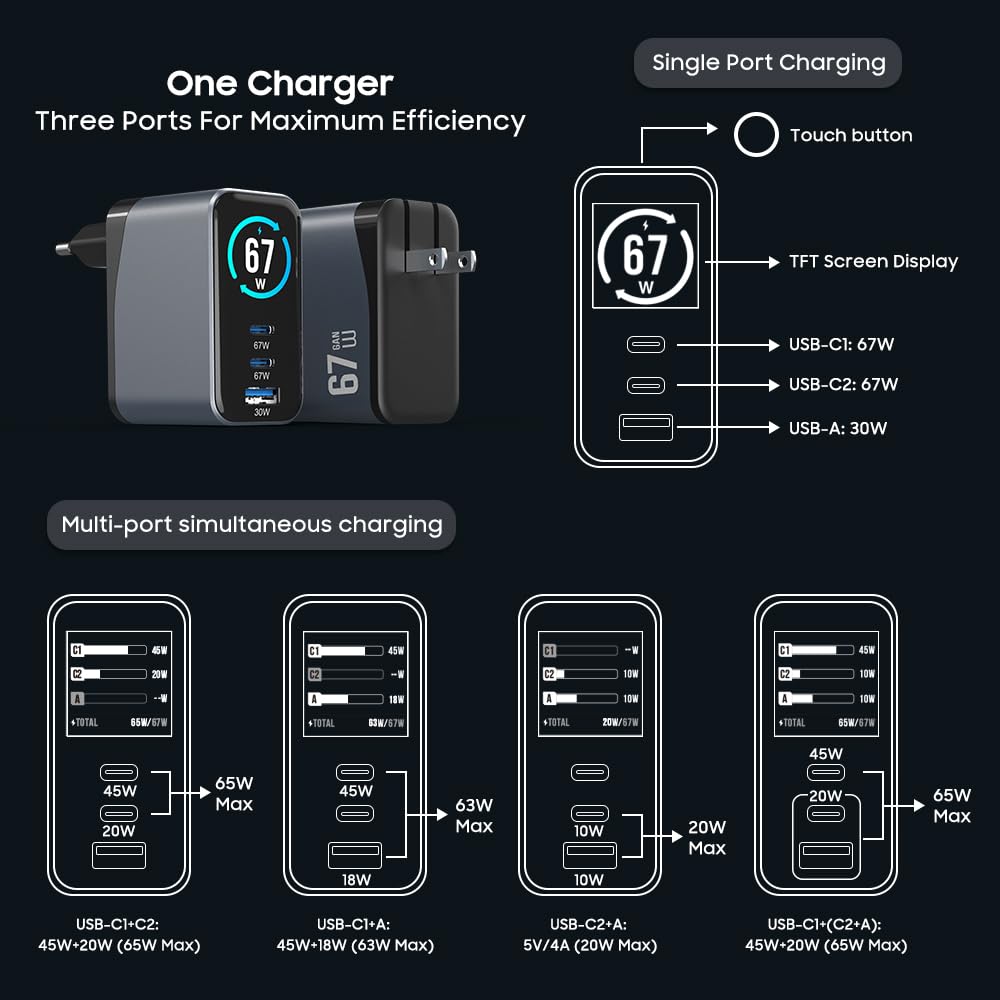 67W USB C Ladegerät GaN, 3-Port Schnellladegerät mit 2X USB-C PD & USB-A QC 3.0, Fast Charger für MacBook Air, MacBook Pro, iPhone 17/16/15, Samsung Galaxy, iPad, Laptop