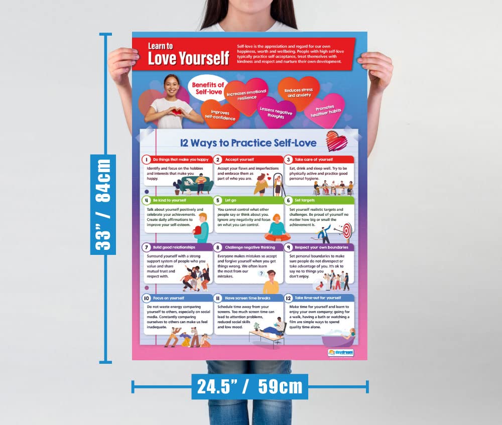 Amazon.com: Daydream Education Learn To Love Yourself Poster