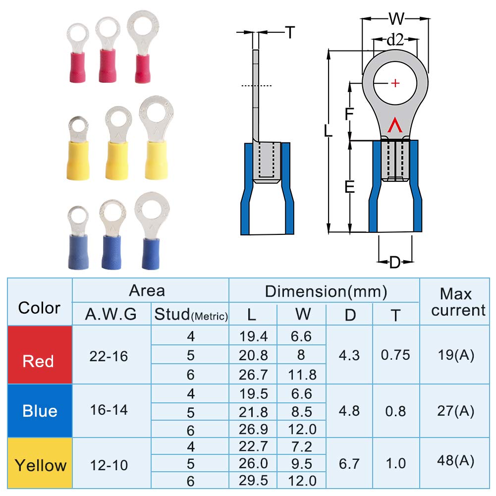 AIRIC 255PCS Insulated Wire Connectors Kit - Butt, Ring, Spade, Quick Disconnect - Electrical Crimp Terminals Connectors Assortment Kit